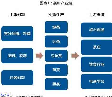 茶叶产业链流程图，全面解析：茶叶产业链流程图