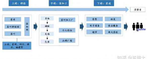 茶叶产业链流程图，全面解析：茶叶产业链流程图