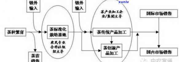 茶叶产业链包括什么-茶叶产业链包括什么内容