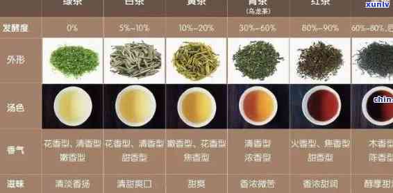 百炼成茶属于什么茶？了解其品种、种类及价格信息！