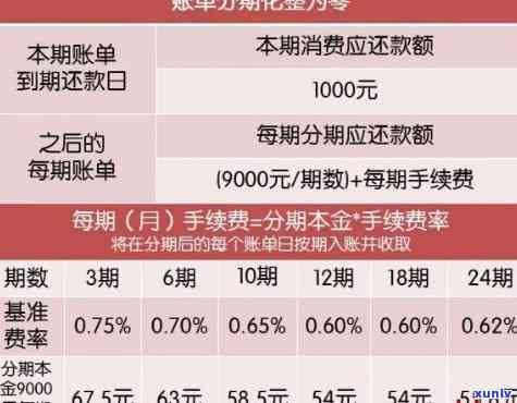 招商信用卡4.9万逾期处理方案：逾期一年、3年及3个月的不同情况分析与建议