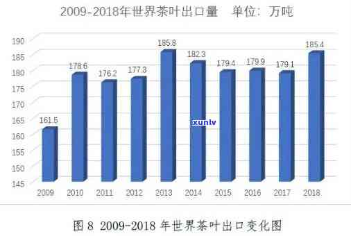 茶叶出口外贸好做吗现在，当前茶叶出口外贸是否好做？