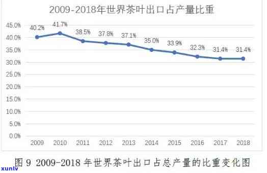 茶叶出口外贸好做吗工资高吗，茶叶出口外贸：赚钱多还是难做？