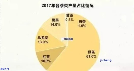 茶叶出口赚钱吗，茶叶出口：一种赚钱的机会吗？