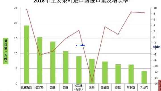 茶叶出口外贸好做吗-茶叶出口外贸好做吗现在