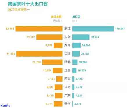 茶叶出口外贸好做吗-茶叶出口外贸好做吗现在