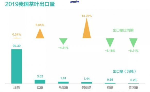 茶叶出口外贸好做吗-茶叶出口外贸好做吗现在