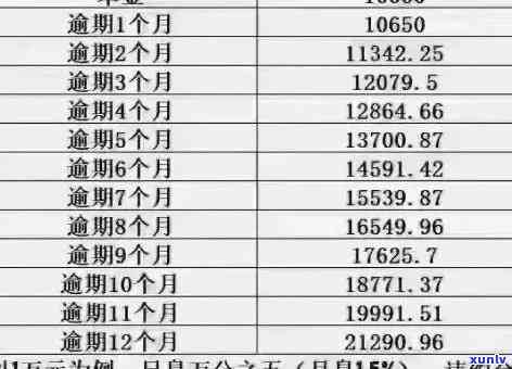 信用卡逾期后如何还清本金，信用卡逾期后，如何有效还清本金？