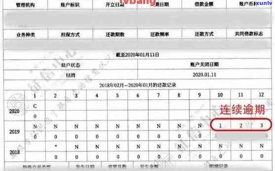 四年前信用卡逾期8次：影响及解决办法