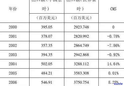 如何做茶叶出口生意赚钱：快速提升利润的 *** 