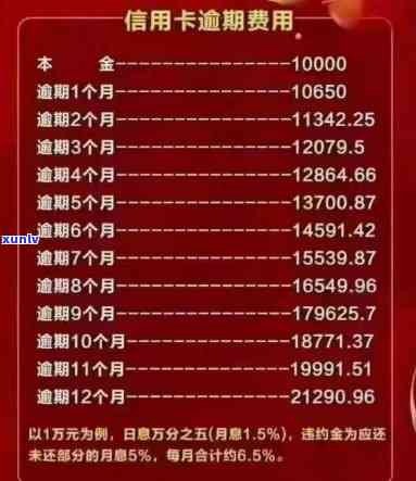 建设信用卡逾期1.3万利息多少，如何计算建设信用卡逾期1.3万元的利息？