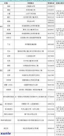 建设信用卡逾期1.3万会怎样，信用卡逾期1.3万的后果，你必须知道！