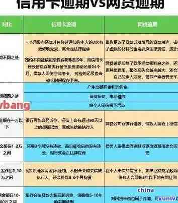 信用卡加上贷款都逾期-信用卡加上贷款都逾期怎么办