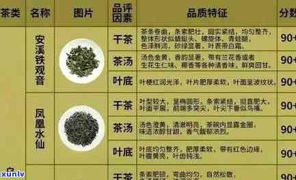 如何识别茶叶的档次好坏？全面解析茶叶质量区分 *** 