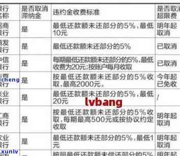 信用卡逾期被收利息怎么追回，如何追回因信用卡逾期而产生的利息？