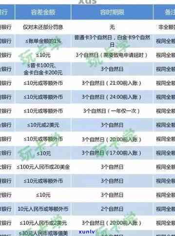 招行8万信用卡逾期利息多少，如何计算招商银行8万元信用卡的逾期利息？