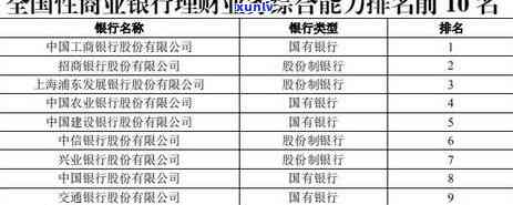 工行信用卡逾期500天处理 *** ：需偿还多少金额？