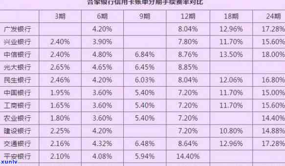 工行信用卡5000逾期一年半大概会还多少钱，逾期一年多的工行信用卡欠款5000元，需要偿还多少？