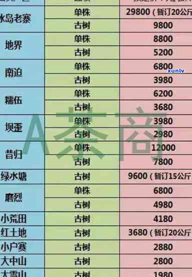 冰岛哪个寨子的茶好？2021年冰岛5个寨子价格及排名全解析