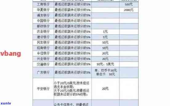 信用卡30万逾期一年利息多少？逾期时间长短、是否被起诉及解决办法全解析