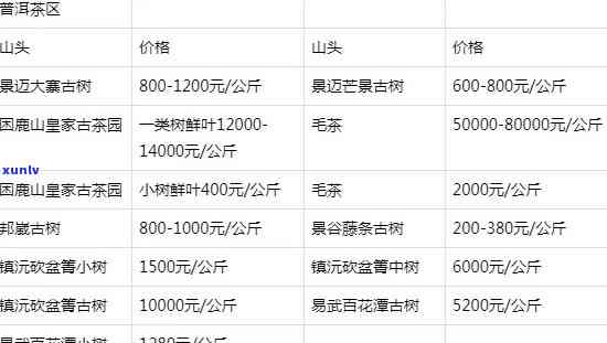 勐海茶厂老树圆茶：1997年南糯山价格表及产品展示