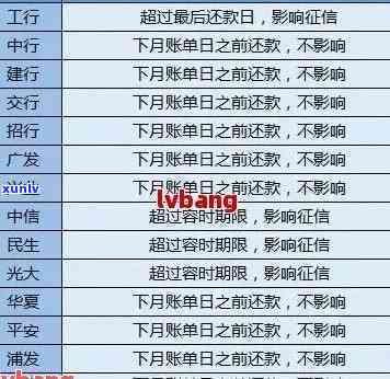 信用卡逾期多次怎么查询-信用卡逾期多次怎么查询记录