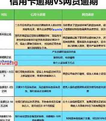 逾期半年的信用卡还完钱还能用吗？原因与后果解析