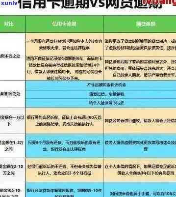 杭州信用卡逾期处理办法-杭州信用卡逾期处理办法最新