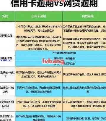 信用卡逾期是否影响留学贷款？包括申请、购房、额度及出国情况，有逾期者能否出国打工？