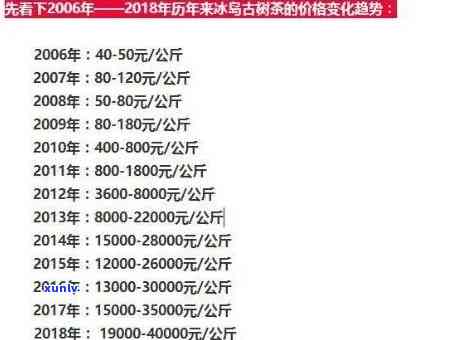 正宗冰岛古树茶价格全揭秘：历年价格表、图片一览