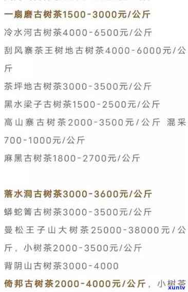 正宗冰岛古树茶价格全揭秘：历年价格表、图片一览