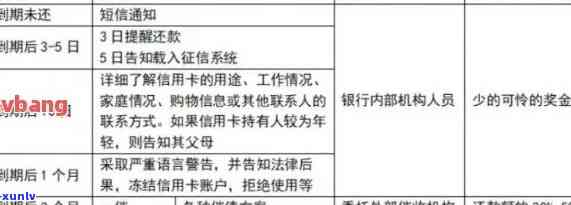 关信用卡逾期案例分析-关信用卡逾期案例分析报告