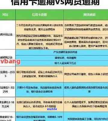 怎么知道信用卡年费逾期了，如何得知信用卡年费已逾期？