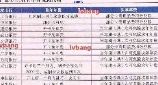 怎么看信用卡年费到期日，如何查看信用卡年费到期日？一份详细指南