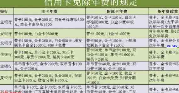 怎么差信用卡年费，如何避免信用卡年费？详细解析信用卡年费计算和减免 *** 