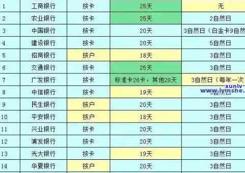 信用卡逾期利息罚息三万怎么算，计算信用卡逾期利息罚息：三万元该如何计算？