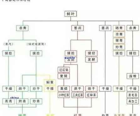 茗茶：种类、、 *** 材料及类型全解析