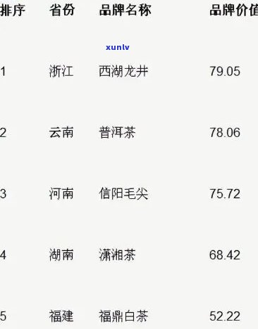 什么价格算高档茶叶-什么价格算高档茶叶呢