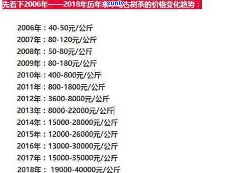 冰岛古树茶400克价格表及图片：2021年最新行情