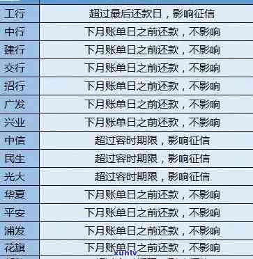 全国信用卡逾期半年-全国信用卡逾期半年以上有多少人