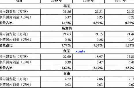 冰岛地界茶是什么？详解其含义、与其他茶的区别，2018年价格及口感特点