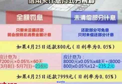 信用卡逾期罚息逾期利息，理解信用卡逾期的代价：罚息与逾期利息详解