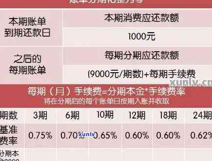 信用卡逾期3期账单怎么查，如何查询信用卡逾期3期账单？