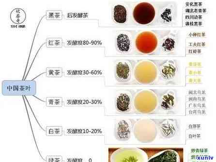 茶叶的种类和图片大全：详细图解茶叶种类、价格及名称