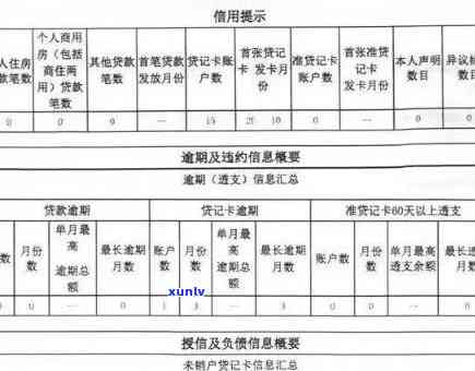 工行信用卡逾期信征-工商银行信用逾期