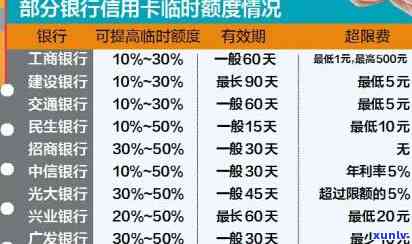 还信用卡跨行：手续费、转账时间、还款方式及取款费用全解析