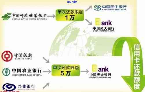 还信用卡跨行：手续费、转账时间、还款方式及取款费用全解析