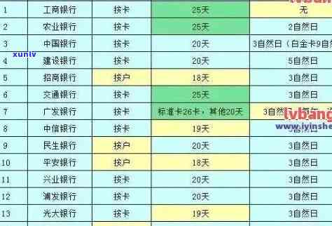 信用卡300逾期一个月利息多少，信用卡逾期300元一个月，需要支付多少利息？