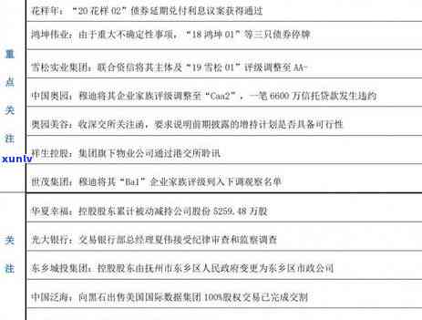 光大信用卡期还款政策：申请天数、期限、对债务重组的帮助及下期期限