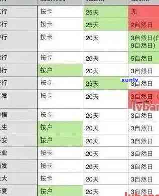 浦发信用卡逾期多日-浦发信用卡逾期多日还款